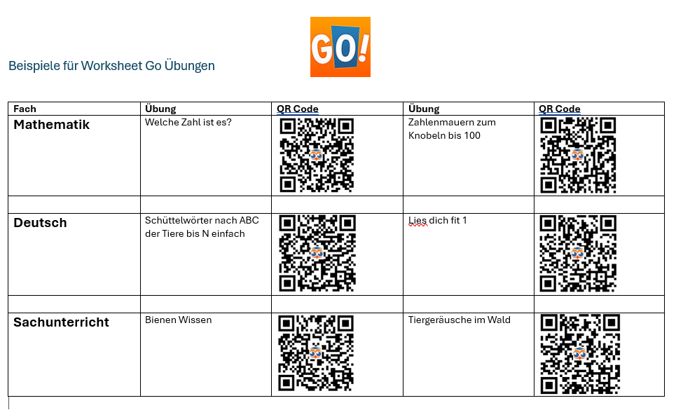 QR Codes zu den digitalen Arbeitsblättern.
